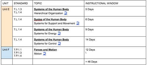 Science Pacing Guide - 2nd Semester